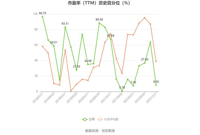 云意电气：2023年净利同比预增120%-140%