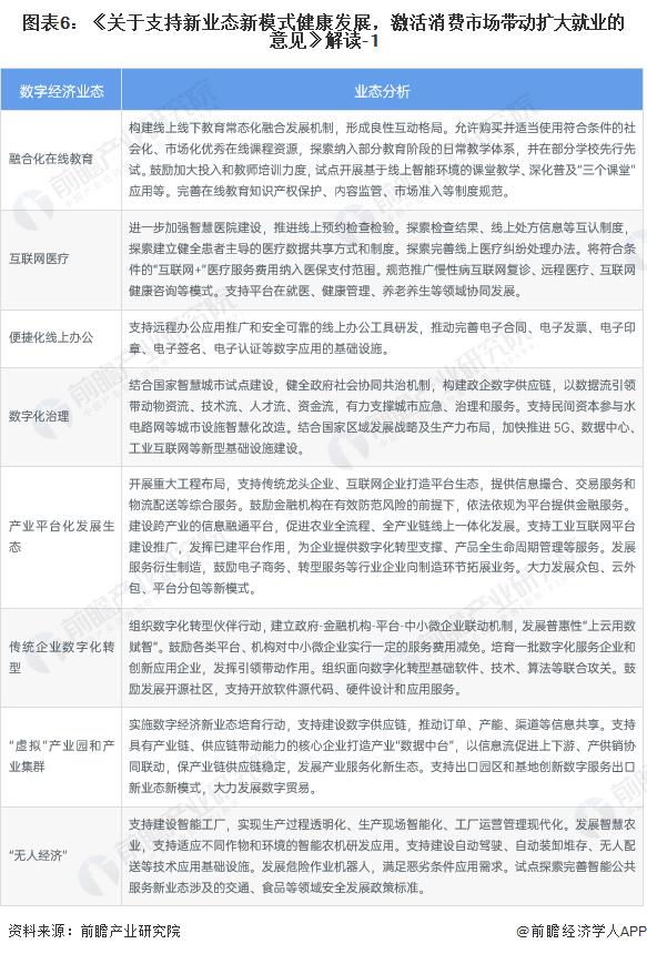 重磅！2023年中国及31省市数字经济行业政策汇总及解读（全）多省市数字经济发展规划目标清晰明确