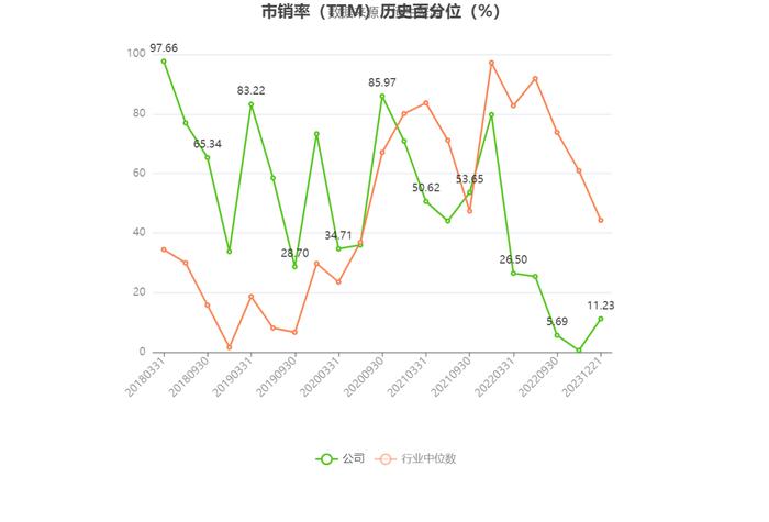 云意电气：2023年净利同比预增120%-140%