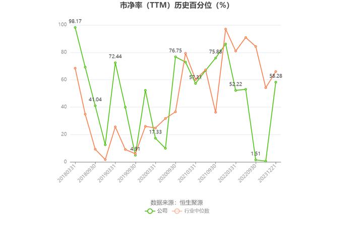 云意电气：2023年净利同比预增120%-140%