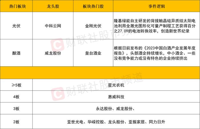 【每日收评】创业板指探底回升涨超1.5%，新能源赛道王者归来，市场是否就此见底？