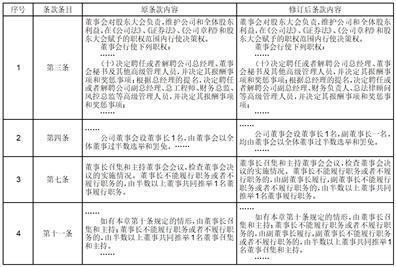 中钢国际工程技术股份有限公司第九届董事会第三十七次会议决议公告