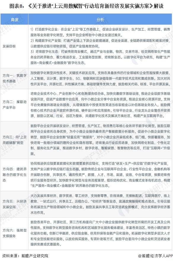 重磅！2023年中国及31省市数字经济行业政策汇总及解读（全）多省市数字经济发展规划目标清晰明确