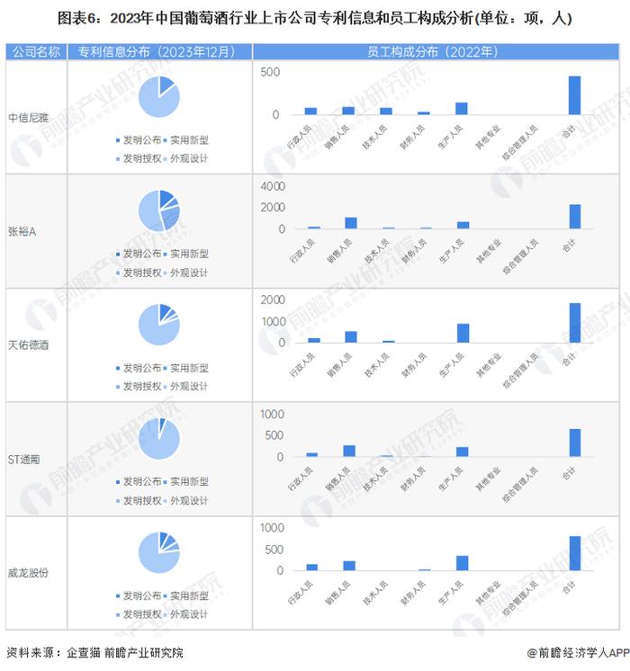 【最全】2024年中国葡萄酒行业上市公司全方位对比(附业务布局汇总、业绩对比、业务规划等)