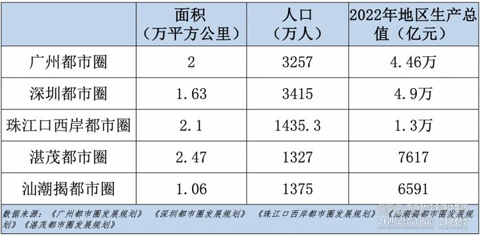 五大都市圈来了！去年GDP近12.1万亿元