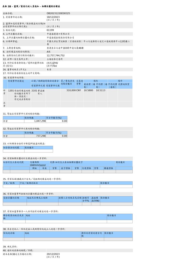 朱涛售出中远海运港口(01199.HK)的相联法团31万股A股股份，价值约325.85万元