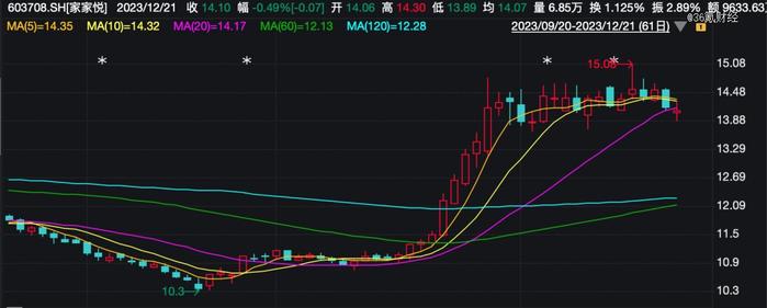 性价比消费崛起，折扣先疯狂