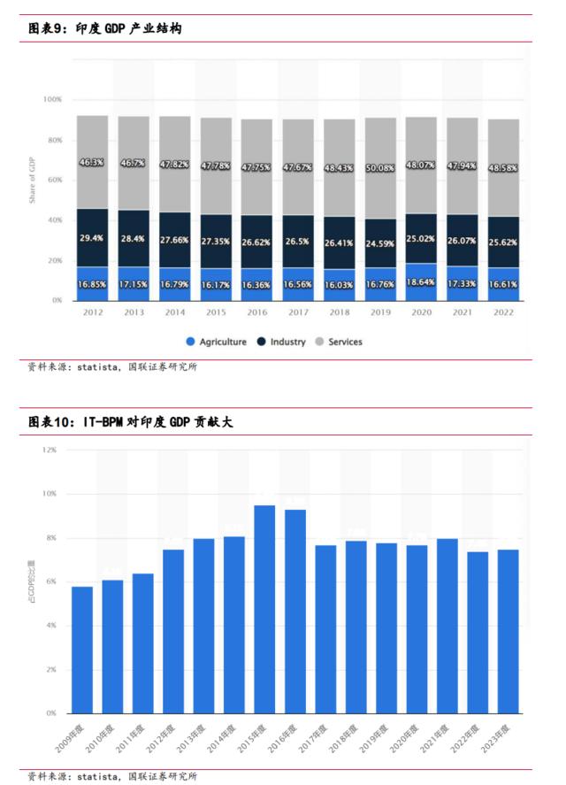 连涨八年，2024年印度股市还能跑赢吗？