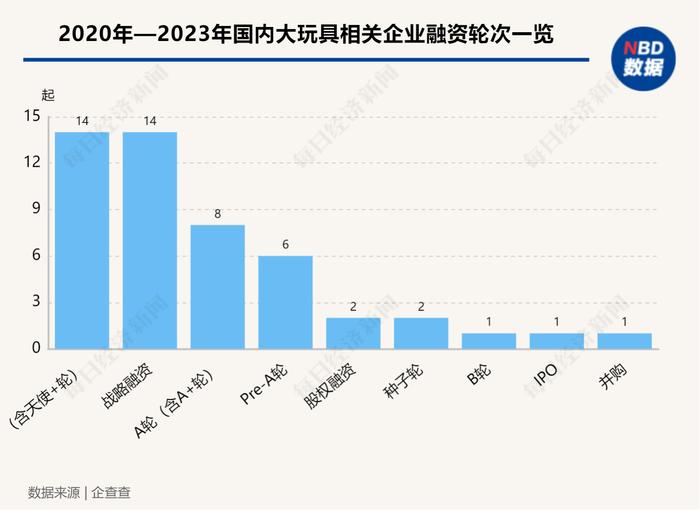 终端卖玩具，上端“卷”故事 潮玩市场的竞争到哪儿了？