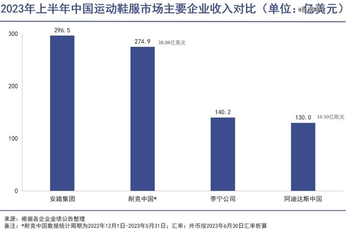 李宁安踏们的冬天来了