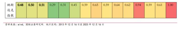 连涨八年，2024年印度股市还能跑赢吗？