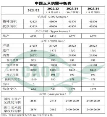 玉米供强需弱格局延续 期价缺乏上涨的动力不足