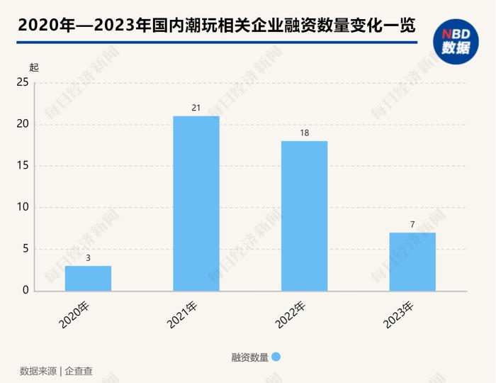 终端卖玩具，上端“卷”故事 潮玩市场的竞争到哪儿了？