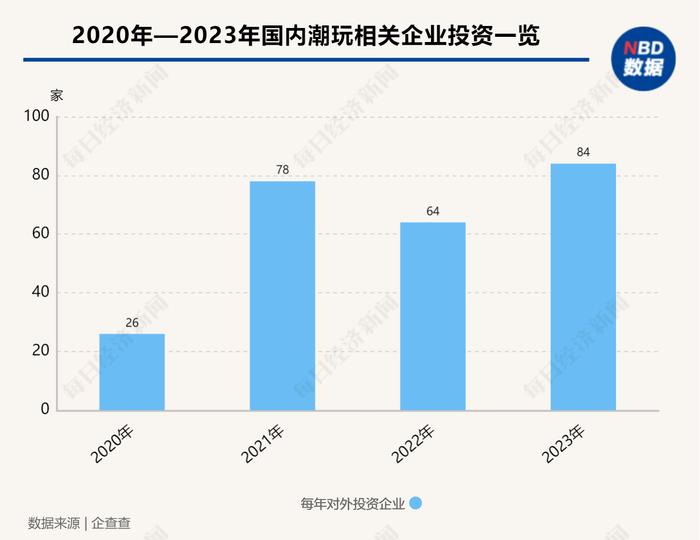 终端卖玩具，上端“卷”故事 潮玩市场的竞争到哪儿了？