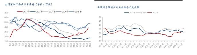 玉米供强需弱格局延续 期价缺乏上涨的动力不足