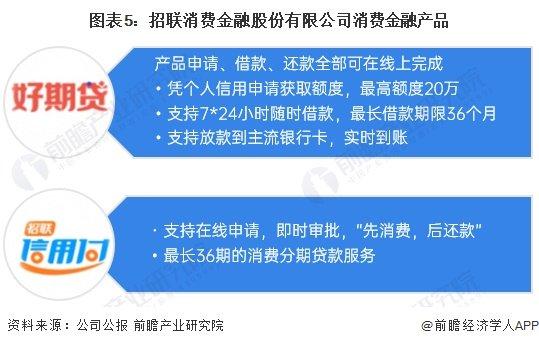 2023年中国消费金融行业龙头企业分析 招联消金引领消费金融行业高质量发展【组图】