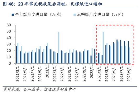 降了！明年起多个产品进出口关税将下调，部分抗癌药、罕见病药的药品和原料等实施零关税