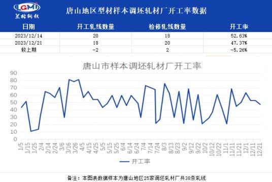 兰格视点：浅析唐山调坯企业停限产对型钢市场影响几何？