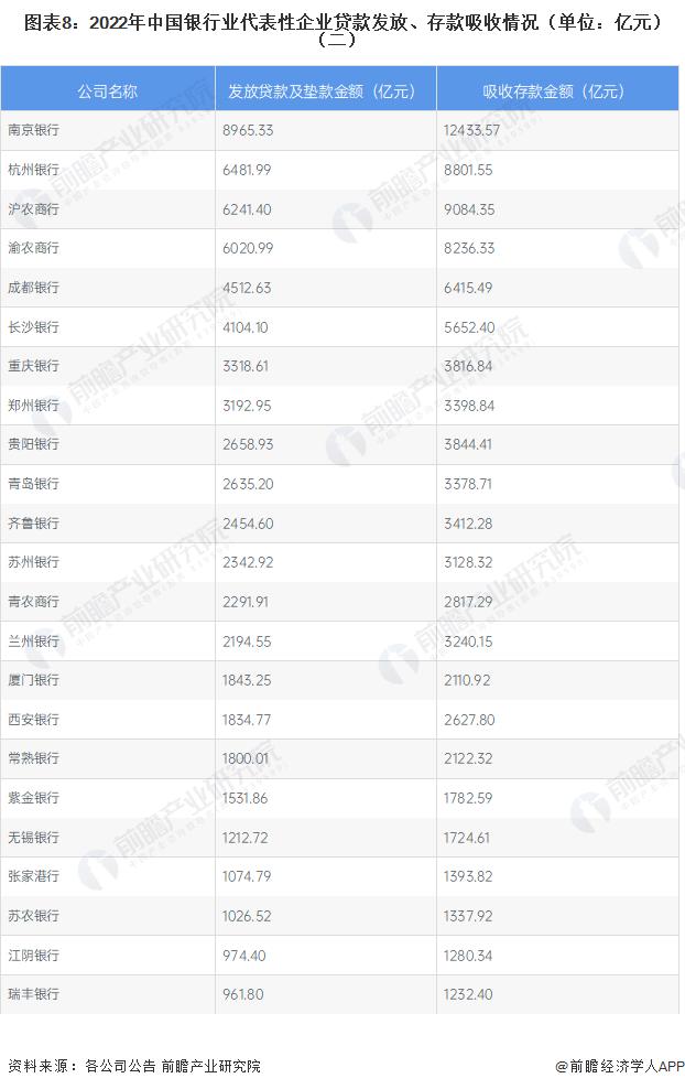 银行3年定存挂牌利率进入“1时代”！10万元定存3年利息将少750元【附银行业存款利率变化情况】