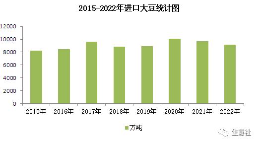 生意社：2024年豆粕现货行情或将明显好于今年