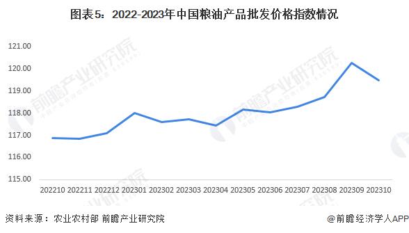 2023年中国食用油行业细分菜籽油市场发展现状分析 2022年消费量约848万吨【组图】