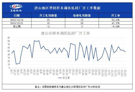 本周国内型钢市场价格先抑后扬 预计下周型钢价格维持偏强走势