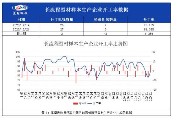 本周国内型钢市场价格先抑后扬 预计下周型钢价格维持偏强走势