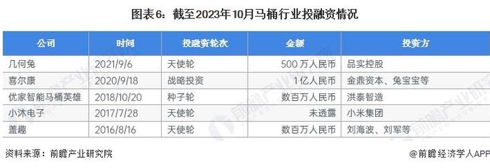 【干货】马桶行业产业链全景梳理及区域热力地图