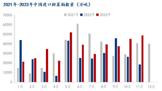 Mysteel解读：成本下降而进口量上升，进口椰子粕、甜菜粕市场后市何去何从