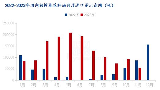 Mysteel解读：供强需弱延续，葵花籽油行情难改弱势