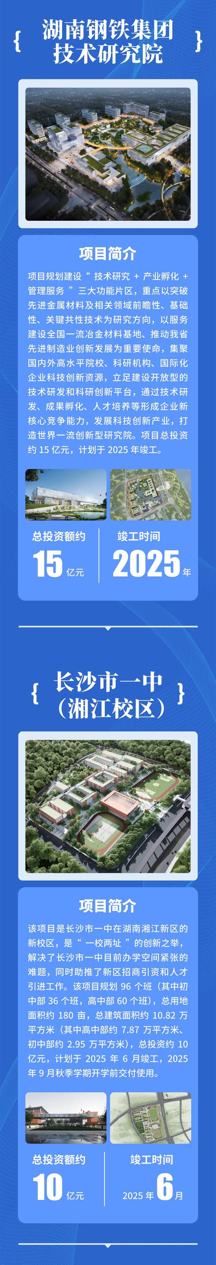 总投资228亿元！湘江科学城7大项目开工