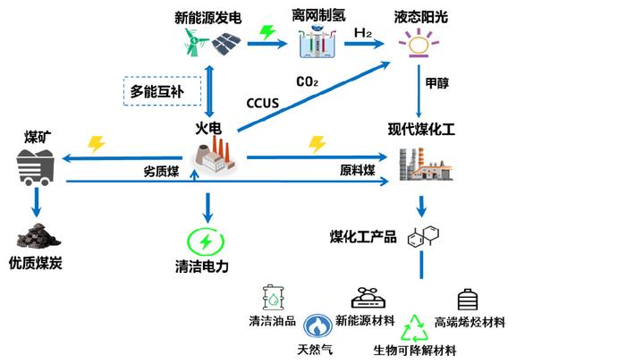 中国中煤能源集团有限公司——中国工业碳达峰优秀企业系列报道四十四
