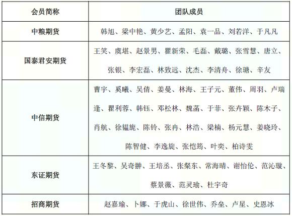 2023年度中金所会员金融期货优秀分析师团队评选结果发布