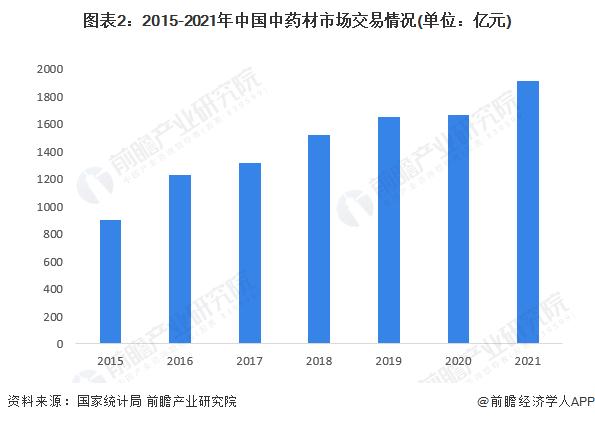 大跳水！中药材一品种半个月降价80%，业内人士判断本轮牛市已结束【附中药材行业交易市场分析】