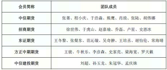 2023年度中金所会员金融期货优秀分析师团队评选结果发布