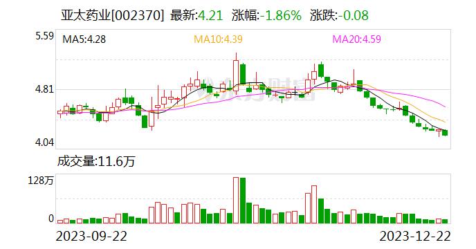 亚太药业：公司控股股东仍为宁波富邦控股集团有限公司