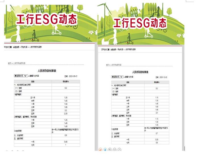 工农中建交招行等存款挂牌利率今日正式下调 部分银行大额存单也降了 最高降幅达30BP