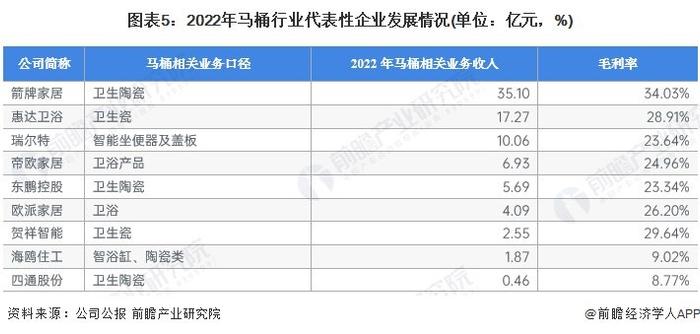 【干货】马桶行业产业链全景梳理及区域热力地图