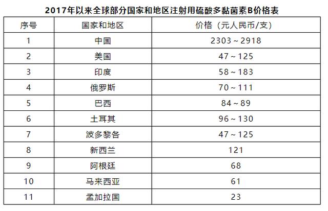 每克不到百元的原料药进药厂时变上万元，四家药企被查，罚没款超12亿元