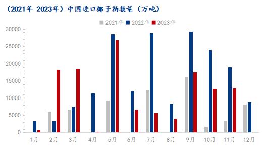 Mysteel解读：成本下降而进口量上升，进口椰子粕、甜菜粕市场后市何去何从