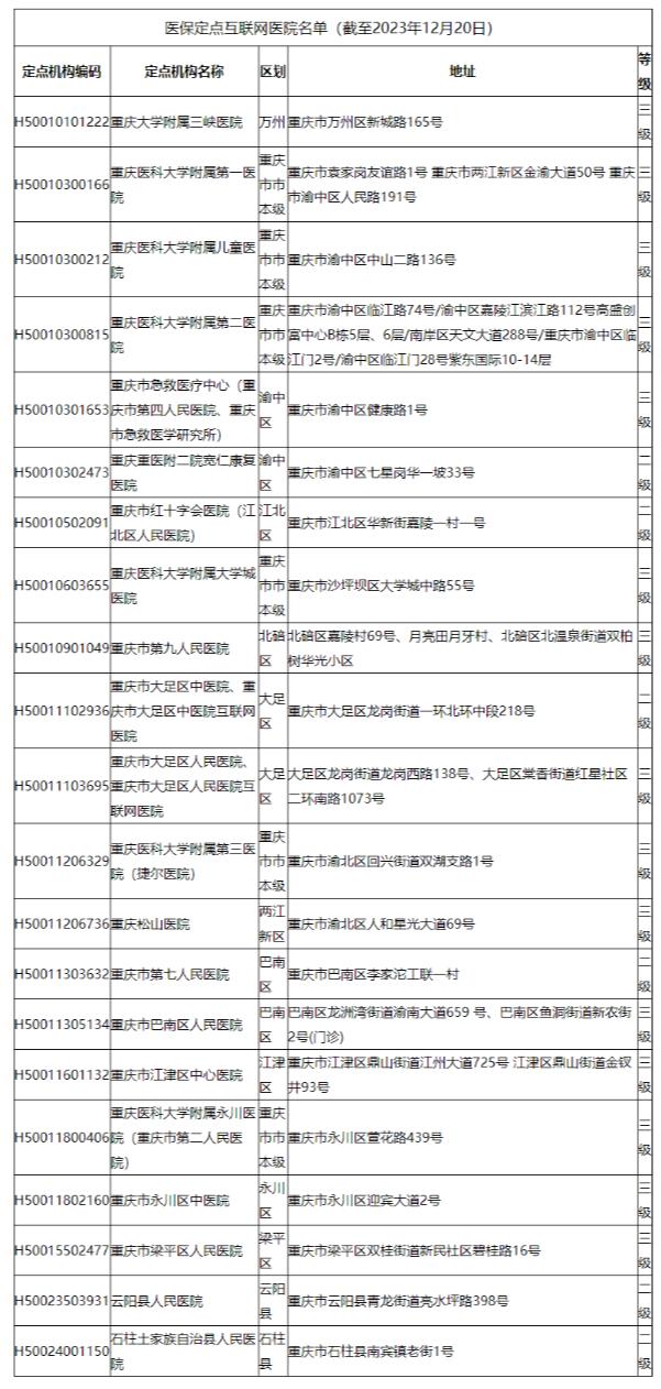 重庆医保已定点21家互联网医院 可手机挂号就诊、医保结算