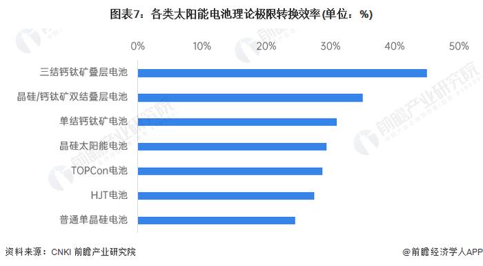 预见2024：《2024年中国钙钛矿电池行业全景图谱》(附市场现状、竞争格局和发展趋势等)