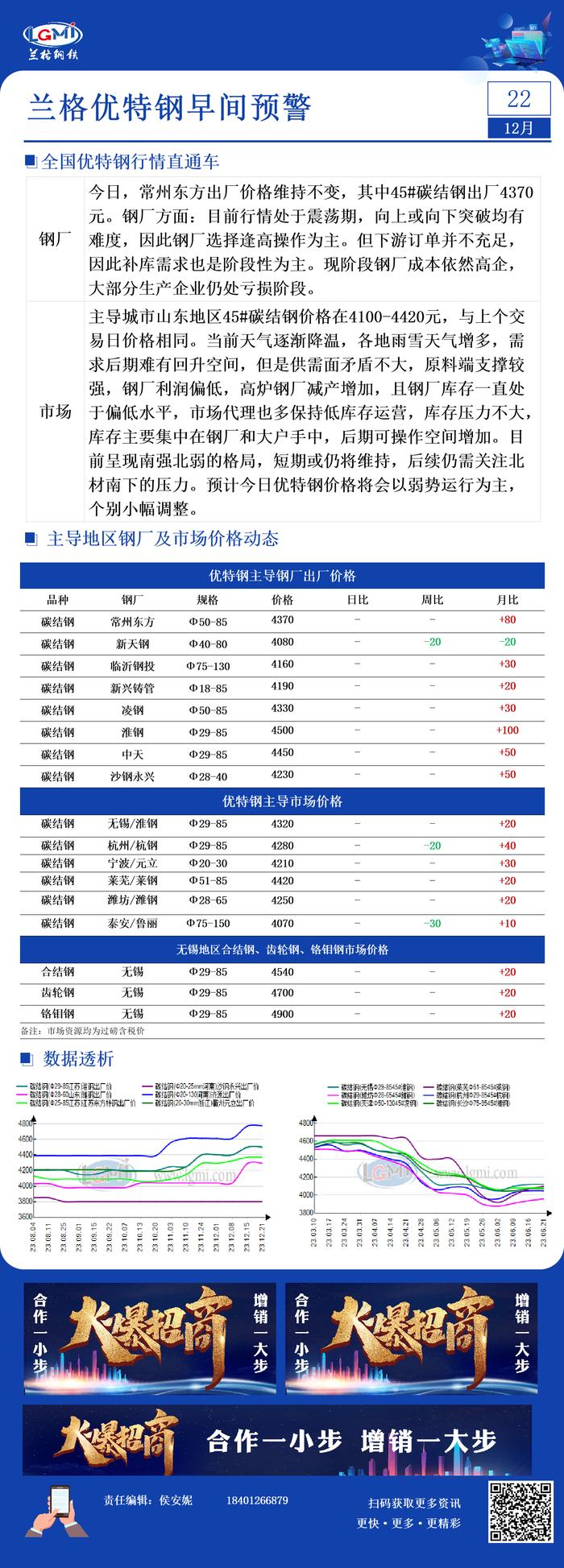 12月22日兰格优特钢早间预警