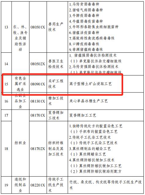 这些钢铁、铝、稀土等关键技术，禁止出口限制出口