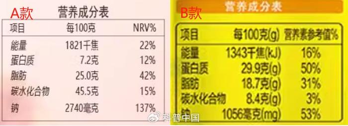 图:A 款(小麦粉)、B 款(膨化豆制品)