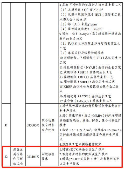 这些钢铁、铝、稀土等关键技术，禁止出口限制出口