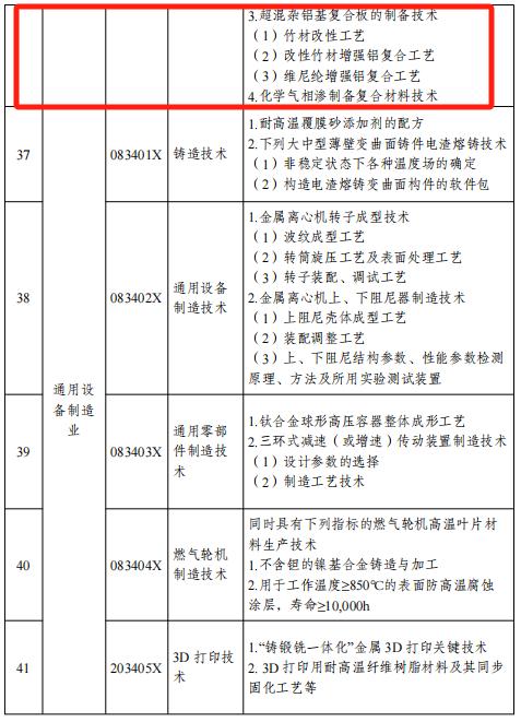 这些钢铁、铝、稀土等关键技术，禁止出口限制出口