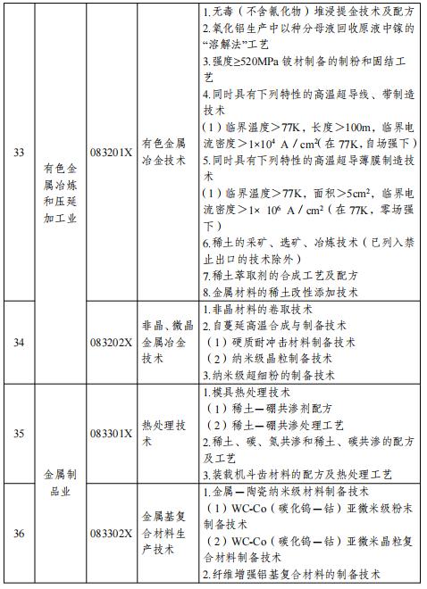 这些钢铁、铝、稀土等关键技术，禁止出口限制出口