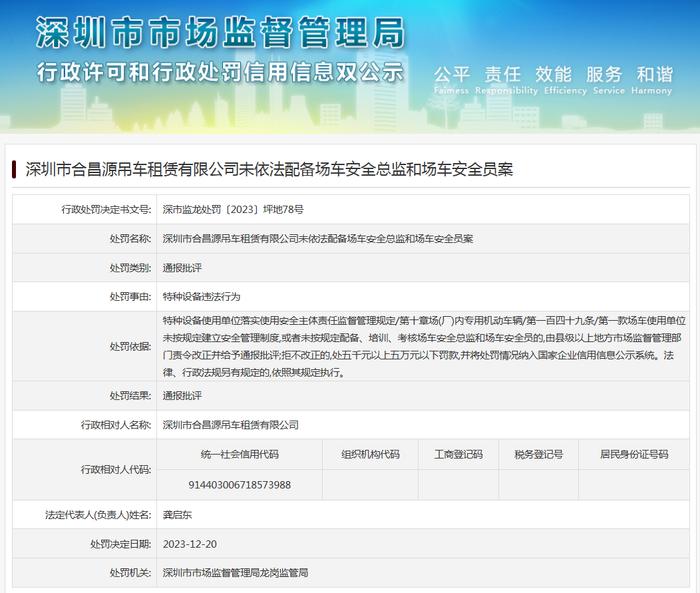 深圳市合昌源吊车租赁有限公司未依法配备场车安全总监和场车安全员案