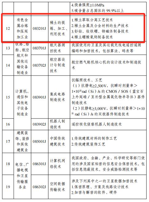 这些钢铁、铝、稀土等关键技术，禁止出口限制出口